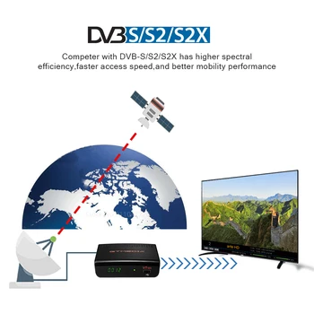 2020 GTMedia V7S2X Palydovinis Imtuvas Dekoderis DVB-S2 S2X Paramos ccam Atnaujinti iš Freesat V7S HD tv recetor 1080P GT Žiniasklaidos S2X