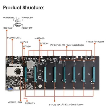 NAUJAS BTC-S37 Miner Kasybos Plokštė CPU Nustatyti 8 Vaizdo Kortelės Lizdas DDR3 Memory Integruota VGA Sąsaja, Mažas Energijos Suvartojimas
