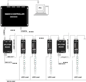 Nemokamas pristatymas 1CH DMX512 Dekoderis & LED Driver DMX RGB Valdiklis Nuolatinės Įtampos Modelis:DE8031