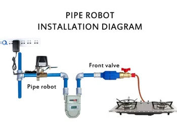 Tuya Zigbee Automatinis Vandens/dujų Vožtuvas Manipuliatoriaus Sklendės Jungiklis Laikmatis APP Kontrolės Paramos Alexa, Google Smartthings Smart Home