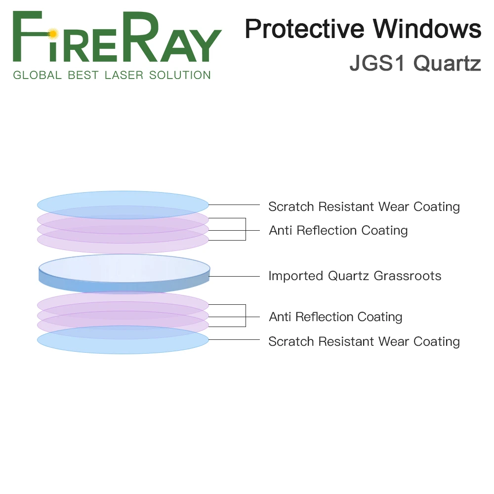 FireRay Lazerio Apsaugos Windows D30 - D35 Serijos Kvarco Lydytų Silicio dioksidų ir dėl Pluošto Lazeris 1064nm 4