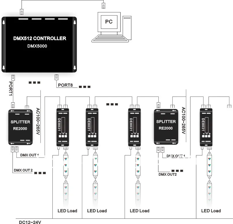 Nemokamas pristatymas 1CH DMX512 Dekoderis & LED Driver DMX RGB Valdiklis Nuolatinės Įtampos Modelis:DE8031 3