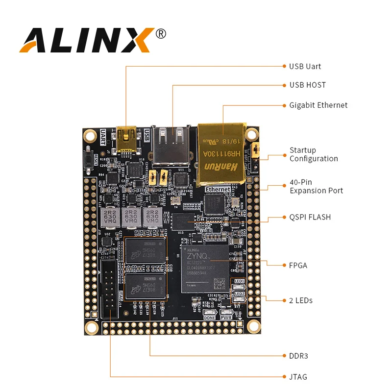 ALINX SoM AC7010 AC7020: XILINX Zynq-7000 SoC XC7Z010 XC7Z020 ZYNQ RANKOS 7010 7020 Pramoninės Klasės Modulis 4
