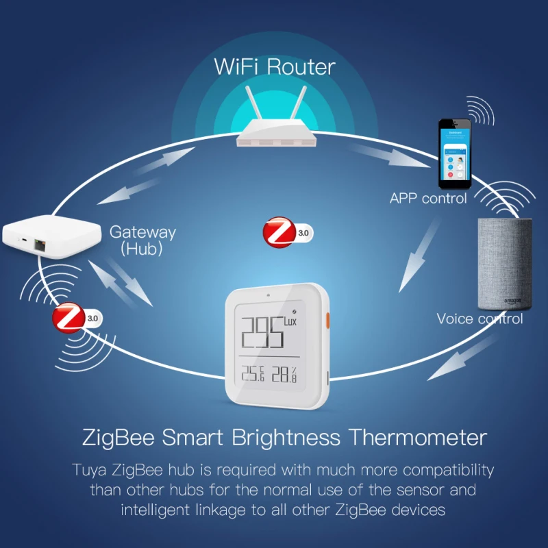 Tuya Zigbee Smart Ryškumas Termometras, Realaus laiko Šviesai Jautrios Temperatūros ir Drėgmės Jutiklis Dirbti su Tuya Smart Gyvenimo 1