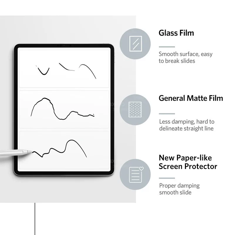 Knygoje, Pavyzdžiui, Ekrano Apsaugos iPad Pro 12.9 Colių 2021 11 2020 M., Kaip Rašyti ant Popieriaus Screen Protector, skirta 