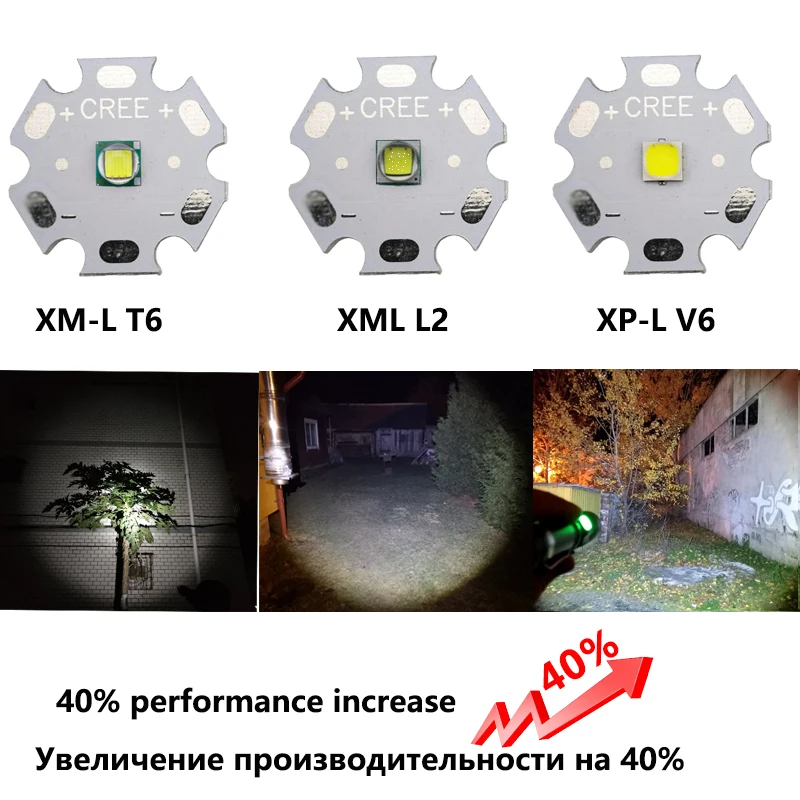 Ultra Ryškus LED Žibintuvėlis XP-L V6 LED lempos, granules, atsparus Vandeniui Žibintuvėlis, Zoomable 4 apšvietimo režimai Multi-funkcija USB įkrovimo Lanter 3