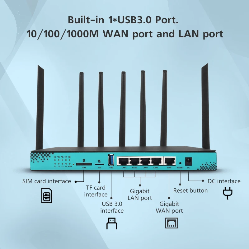 Cioswi 5G Router Dual Band Gigabit Maršrutizatorius Didelės Spartos Belaidžio WiFi 1200Mpbs 4G Pramonės Maršrutizatorius 256MB M. Uosto, 2 SIM kortelės Lizdas WG1608 1