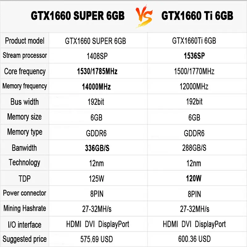 SZMZ Naujas Originalus NVIDIA GeForce GTX 1660 SUPER 1660Ti Vaizdo Kortelė 6GB GDDR6 GPU Ne RTX 2060 Rx 580 570 470 Placa Grafika Kortelės 4