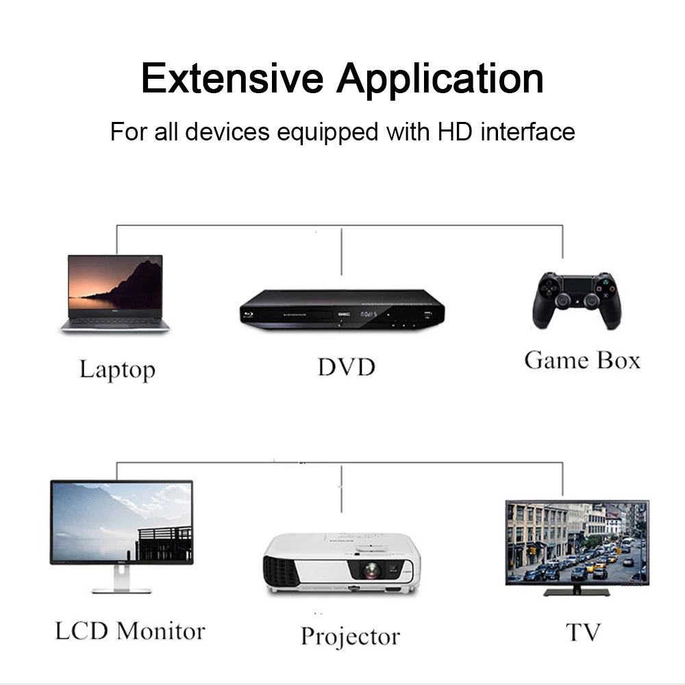 1M/1.5 M/2M/300CM/5M/10M 4K Didelės Spartos Stabilus Signalas Aukso Padengtą Jungtis HDMI Suderinamus 2.0 Kabelis Laido Nešiojamas DVD TV 1