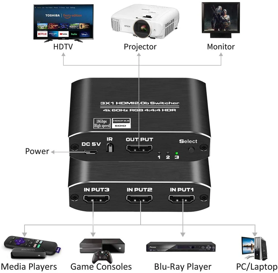 Navceker 4K 60Hz Mini 3 Port HDMI Switch 2.0 4K Switcher HDMI Splitter 1080P HDR 3 in 1 out Uosto Centru, DVD HDTV Xbox PS3, PS4 0
