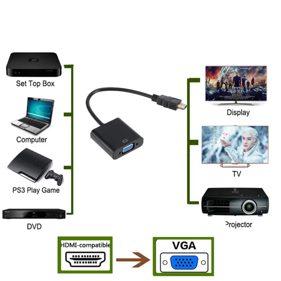 WVVMVV HD 1080P HDMI suderinamus į VGA adapteris keitiklis, laidas, Skirtas Xbox PS4 PC nešiojamas TV box prie projektoriaus ekranas HDTV 2